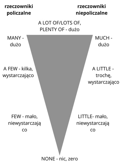 quantifiers